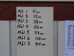 Strzelectwo w Szwecji to nie tylko 'test �osia' czy trap nordycki. Bardzo powszechne jest f�ltskytte = strzelanie polowe, albo w formule biathlonu letniego, albo biegu patrolowego. Jest to konkurencja strzelecka o wojskowym rodowodzie, ale..92% zawodnik�w to my�liwi, a wi�kszo�� pozosta�ych nie uko�czy�a 15 lat, i dlatego jeszcze nie s� my�liwymi. Strzela si� biegaj�c od strzelnicy do strzelnicy, na nieznane odleg�o�ci - trzeba samemu je oceni�, ustawi� celownik i wzi�� poprawki na wiatr. M�odzicy strzelaj� wy��cznie z kbks na odleg�o�ci 30-140 metr�w, a juniorzy i seniorzy r�wnie� z karabinu na odleg�o�ci 200-700 metr�w. Na zdj�ciu - podane po zawodach odleg�o�ci do tarcz na kolejnych strzelnicach. Znaj�c balistyk� 22LR wida�, jak niewiele wystarczy si� pomyli� w ocenie odleg�o�ci zw�aszcza na wi�kszych odleg�o�ciach, aby straci� punkty.. Ale podobnie dzia�a odleg�o�� na p�askotorowy 6,5x55, gdy strzela si� nawet na 700 metr�w.